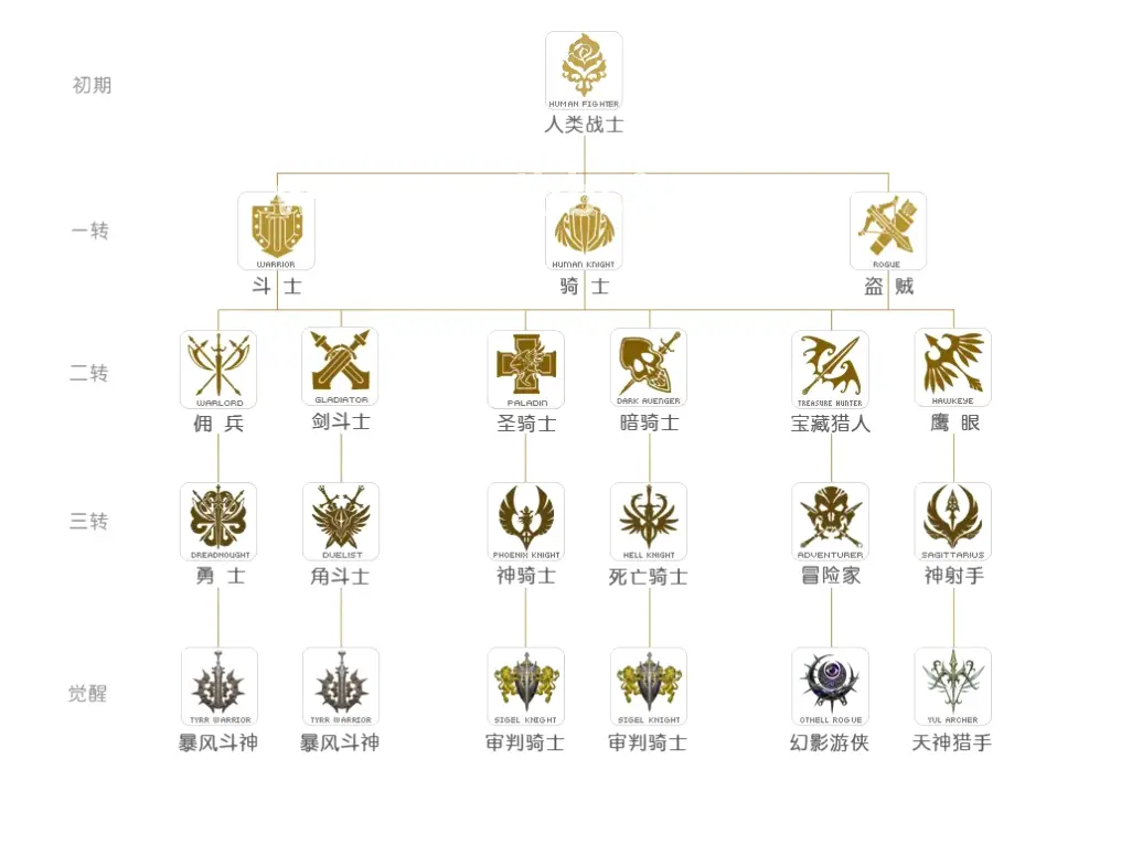 稳定