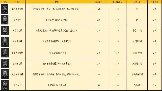天龙八部私服服务器推荐：快速升级，体验最爽武侠世界 海报